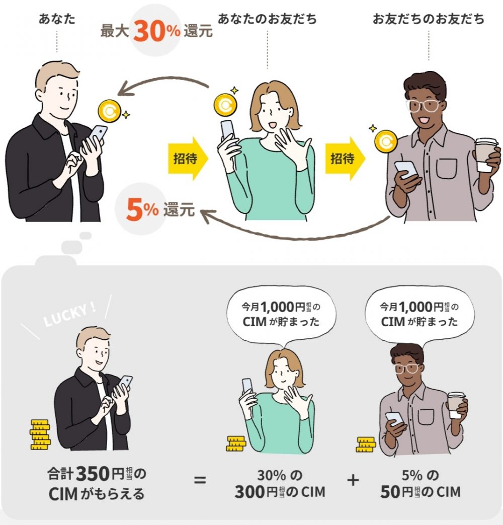 ダウン報酬の説明画像