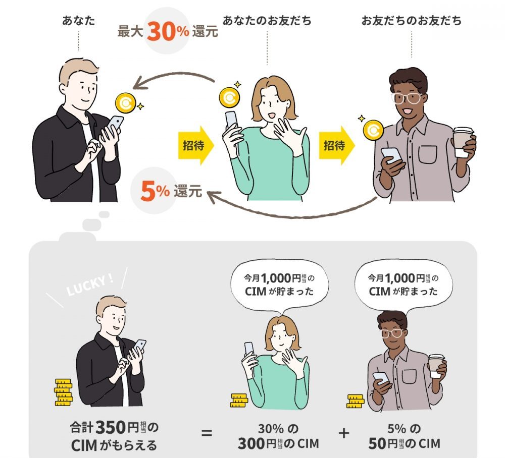 ダウン報酬制度の詳細