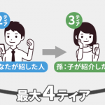 ４ティアの友達紹介制度