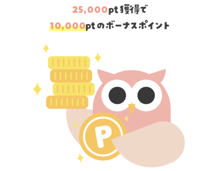 招待コードの利用特典は千円。