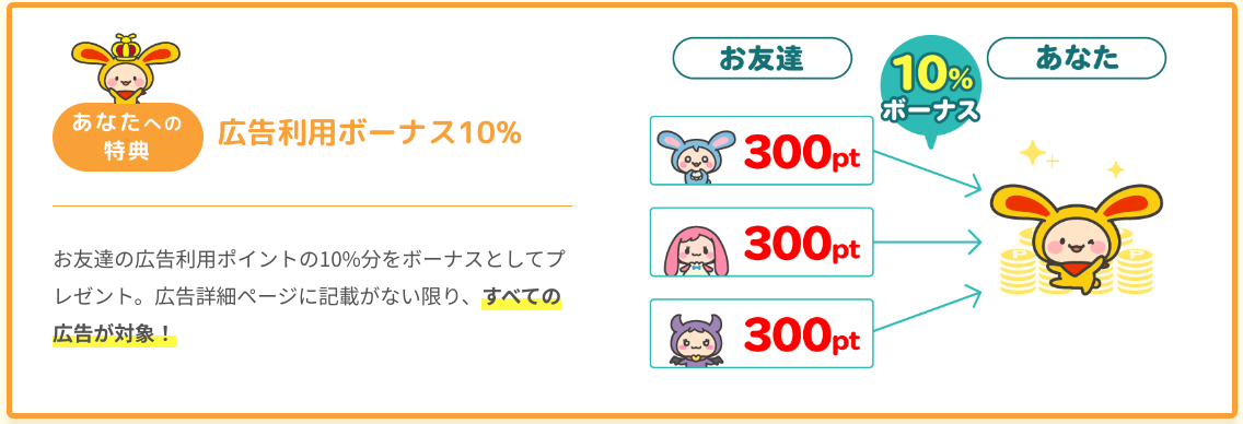 ワラウの友達紹介制度は登録者獲得で３００円プラスダウン報酬１０パーセント。